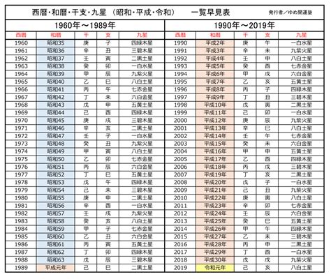 1991年2月22日|平成3年2月22日は何日前？何曜日？ : Hinokoto